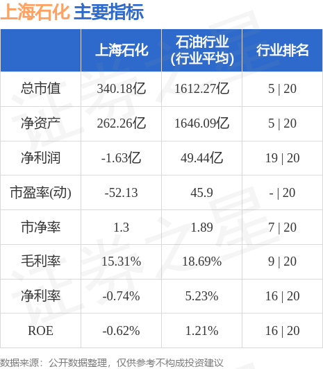 半岛体育app股票行情快报：上海石化（600688）6月5日主力资金净买入7225万元(图2)