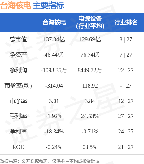 股票行情快报:台海核电(002366)6月5日主力资金净卖出1311.06万元