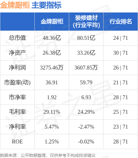 stkidx_table_pic_sh603180_1686136615_4.jpg