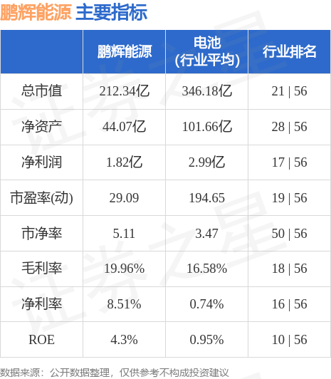 stkidx_table_pic_sz300438_1686573825_3.jpg