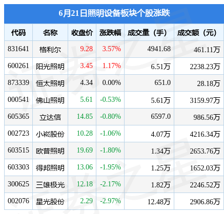 PG PG电子 APP照明设备板块6月2