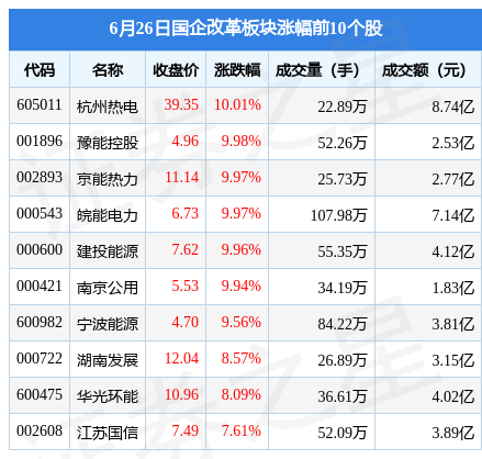 47%,美亚柏科领跌,主力资金净流出8946亿元