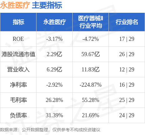 永胜医疗(01612HK)附属以2816万元竞得开平市一处土地拟作为额外生产基地