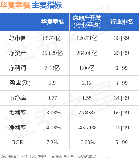 股票行情快报华夏幸福6003406月28日主力资金净卖出13657万元