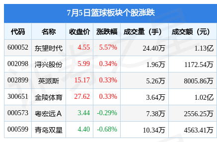 188金宝博- 金宝博官方网站- 金宝博APP德国股市收盘DAX 30创近一月新高 食品和饮料、化工等板块领涨