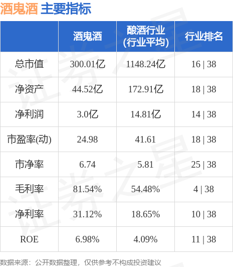 stkidx_table_pic_sz000799_1688997068_4.jpg