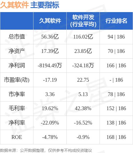 谈球吧体育久其软件（002279）7月20日主力资金净买入142994万元(图2)