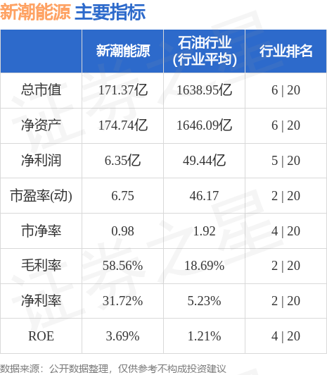 新潮能源公司网址 stkidx_table_pic_sh600777_1689964329_0.jpg