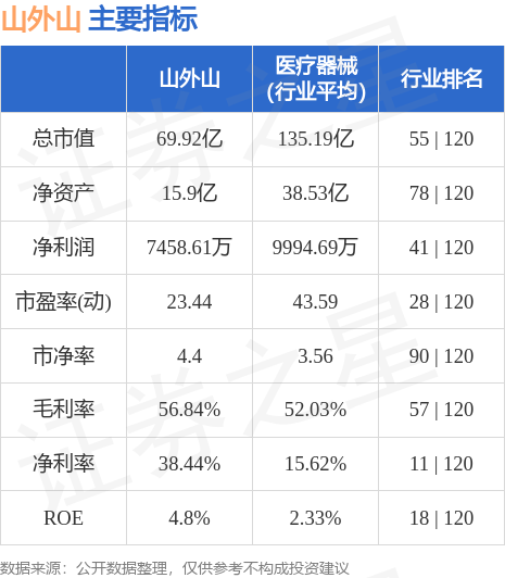 股票行情快报：山外山（688410）7月24日主力资金净卖出12990万元8868体育 体育官方入口(图2)