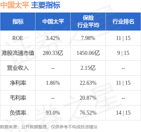 招商证券：首予中国太平(00966.HK)“强烈推荐”评级 目标价11.5港元_港股频道_证券之星