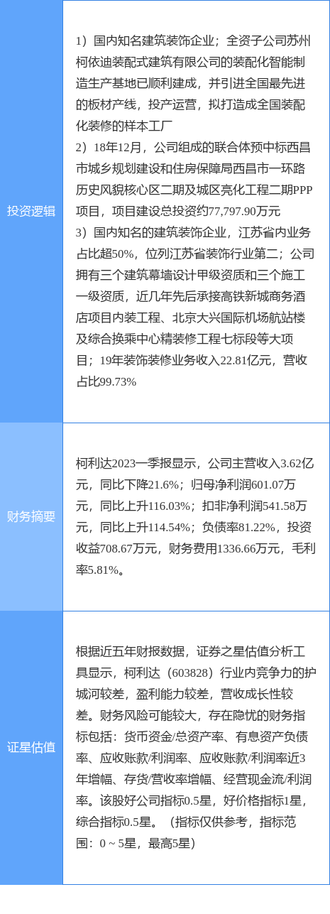 7月26日柯利达涨停分析：装配式建筑PPP装修装饰概念热股(图2)
