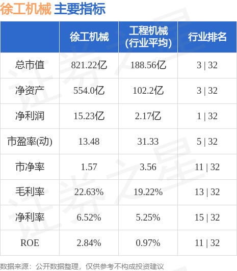 本周盘点（724-728）：徐工机械周跌293%主力资金合计净流出106亿元M6 米乐(图2)