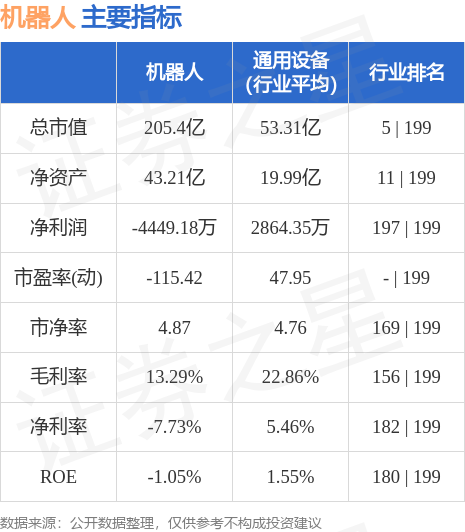 股票行情快报:机器人(300024)7月28日主力资金净卖出2505.