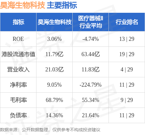 昊海生物科技(06826.hk)拟约1.53亿元受让欧华美科(天津)医学科技36.