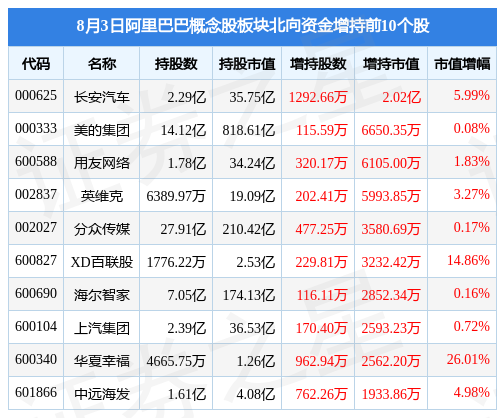 纯正2025年数据中心算力股票龙头名单收好（202557）