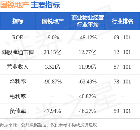 国锐地产00108hk股份简称将于8月8日起改为国锐生活