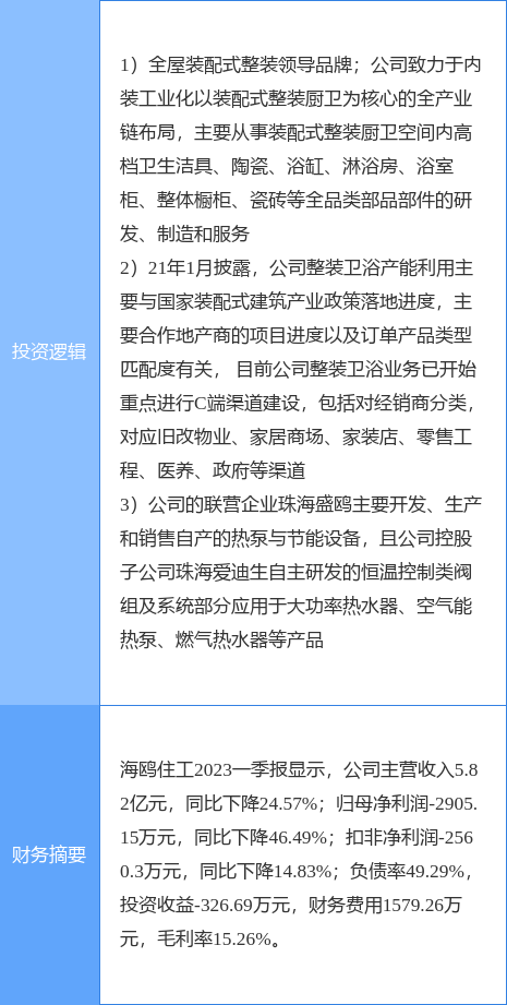 8月4日海鸥住工涨停分析:装配式建筑热泵装修装饰概念热股(图2)