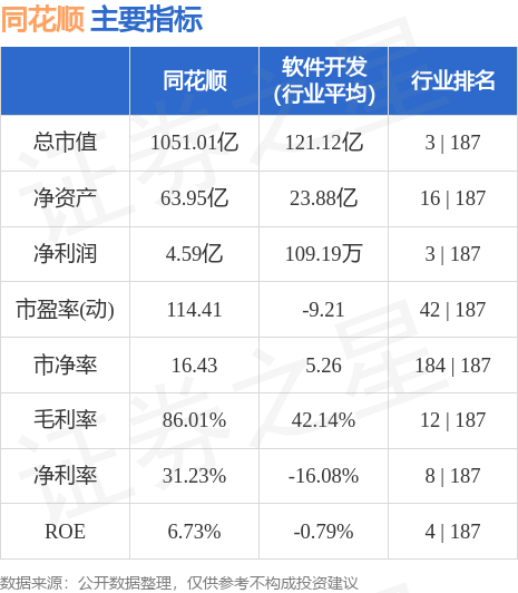 本周盘点73184同花顺周涨177主力资金合计净流入266902万元