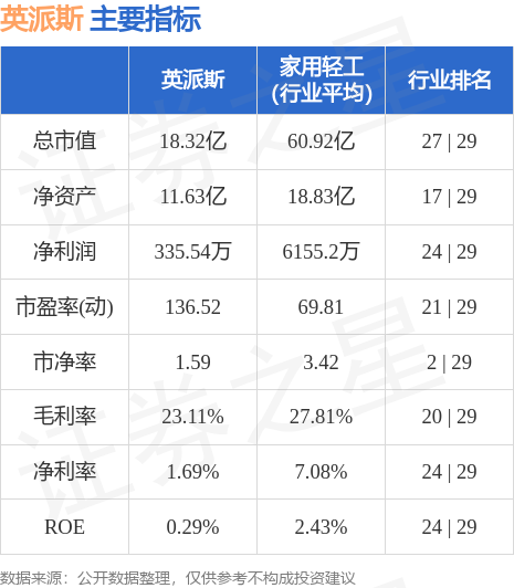 股票行情快报：英派斯（002899）8月7日泛亚电竞主力资金净卖出26412万元(图2)