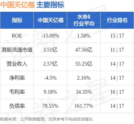 中国天亿福08196hk发布中期业绩股东应占溢利8485万元同比扭亏为盈