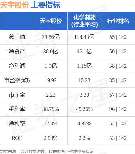 stkidx_table_pic_sz300702_1692020138_0.jpg