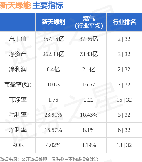 半岛体育app股票行情快报：新天绿能（600956）8月16日主力资金净买入6208万元(图2)