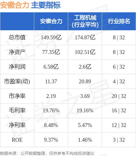 stkidx_table_pic_sh600761_1692377651_3.jpg