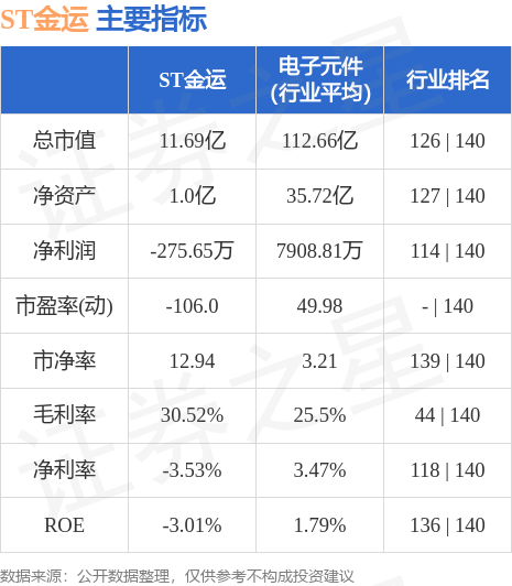 保隆科技高档管理人员文剑峰减持200万股成交均价4800元