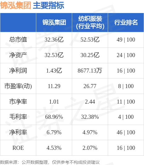 创变未来，锦泓集团的品牌力量