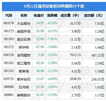 通用电气股票代码是什么 BK_STKQUOTE_tbl_sw2_640100_20230822_df.jpg