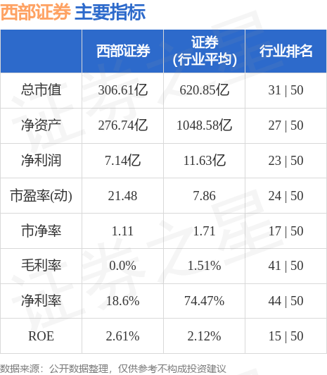 stkidx_table_pic_sz002673_1692798514_0.jpg