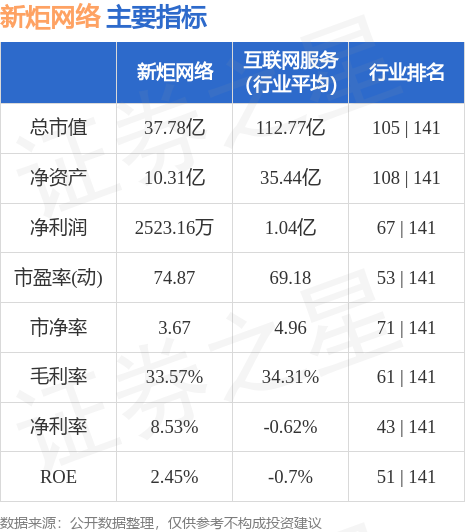 股票行情快报新炬网络6053988月30日主力资金净买入47774万元