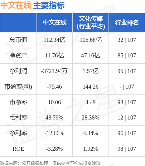 stkidx_table_pic_sz300364_1693326576_2.jpg