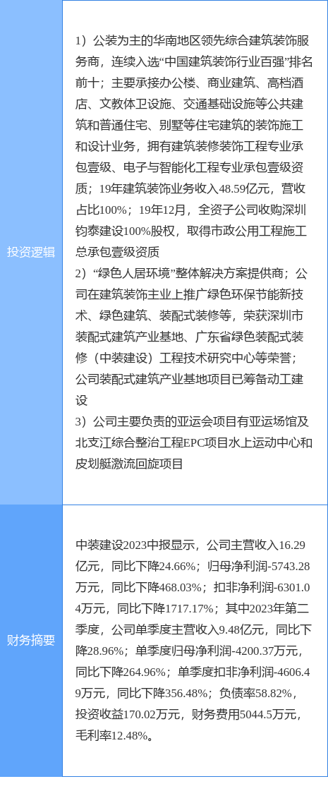 9月1日中装建设涨停分析：杭州亚运会装修装饰装配式建筑概念热股(图2)