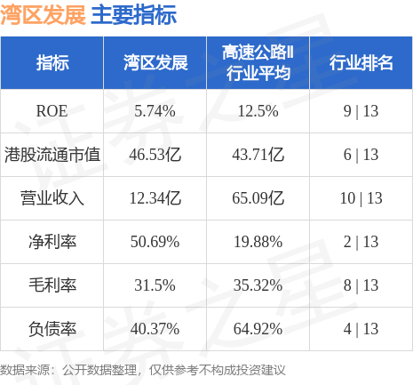 湾区发展(00737HK)：沿江公司与联合体订立技术开发合同补充协议博亚 博亚体育 APP