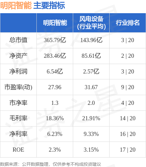 明阳智能股票图片