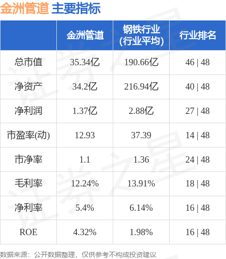 股票行情快报：金洲管道（002亚美体育 亚美体育官方网站 app443）9月6日主力资金净卖出13476万元(图2)