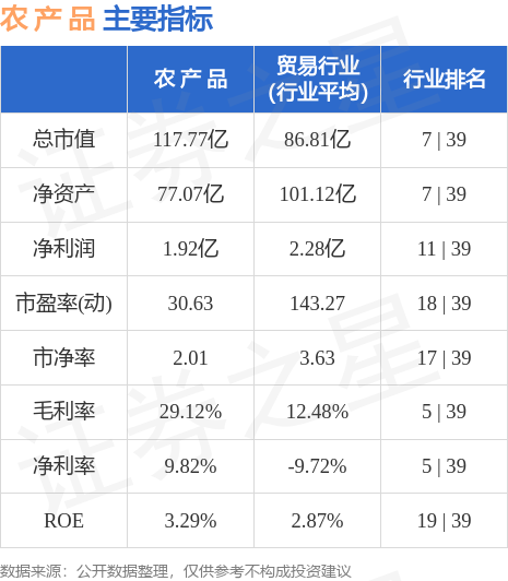 股票行情快报：农产品（000061）9月11日主力资金净买入67381万元PG电子网站 PG电子(图2)