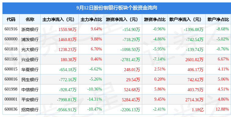 平安银行股息率2024 BK_STKZJLX_tbl_sw2_480300_20230912.jpg