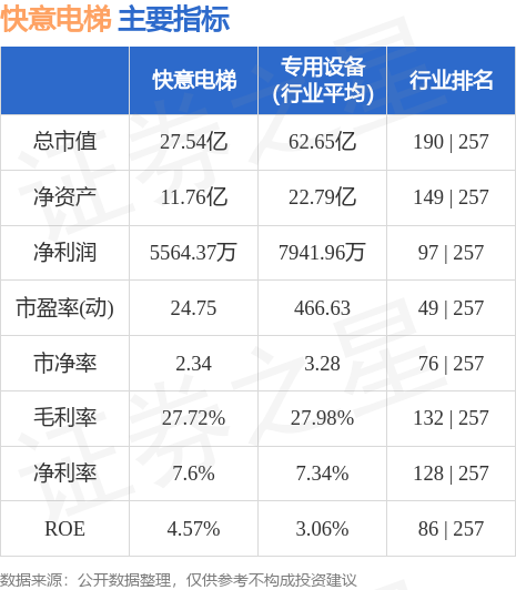 股票行情快报快意电梯0027749月12日主力资金净卖出4538万元