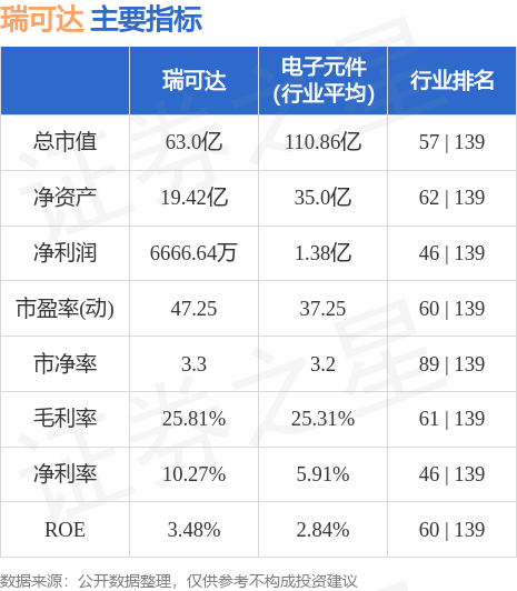 股票行情快报瑞可达6888009月18日主力资金净卖出1537万元