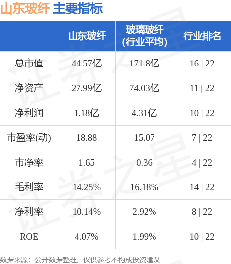 股票行情快報：山東玻纖（605006）9月21日主力資金凈買入4770萬元開云（kaiyun.com）(圖2)