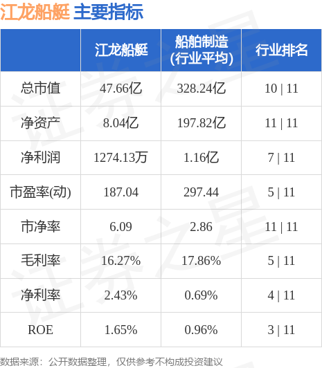 江龙船艇3005899月20日主力资金净卖出74766万元