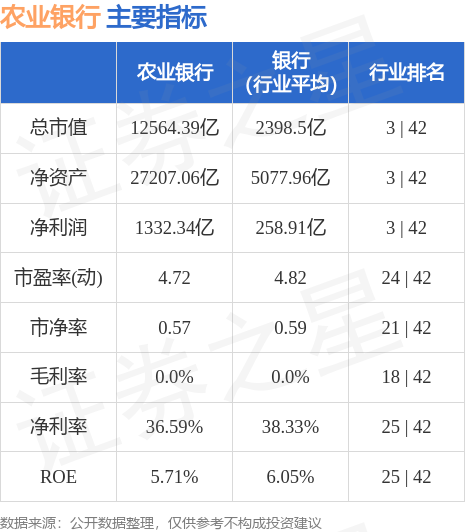 开云体育 开云官网股票行情快报：农业银行（601288）9月22日主力资金净卖出659388万元(图2)