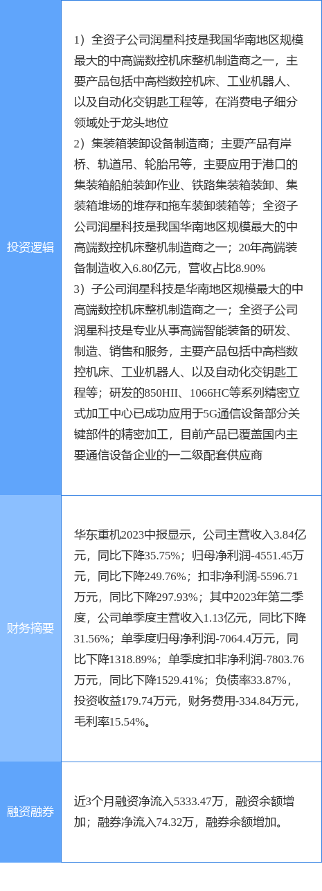 9月26日华东重机涨停分析：工业母机工业自动化机械概念热股米乐 M6(图2)