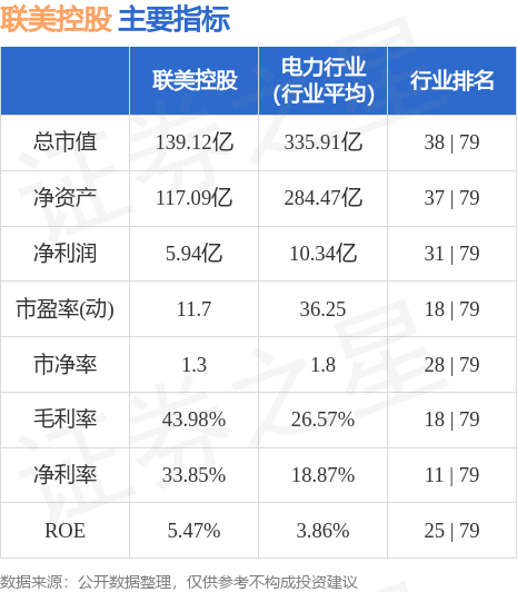 股票行情快报联美控股6001679月27日主力资金净卖出6968万元