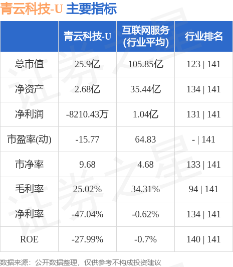 stkidx_table_pic_sh688316_1695816576_4.jpg