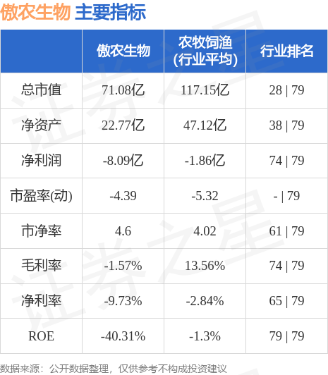 stkidx_table_pic_sh603363_1695921626_0.jpg