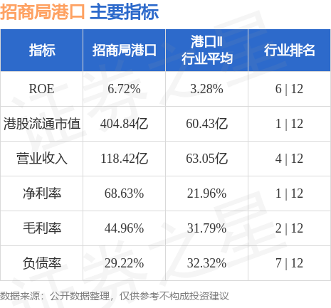 利息是多少厘怎么算 hk_stkidx_table_pic_hk00144_1696928478.jpg