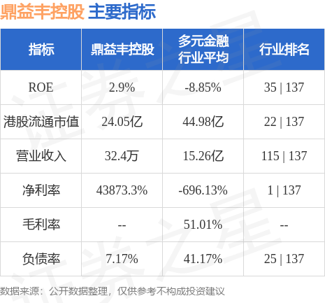 鼎益豐控股00612hk發佈公告於2023年9月30日公司的未經審核的每股綜合